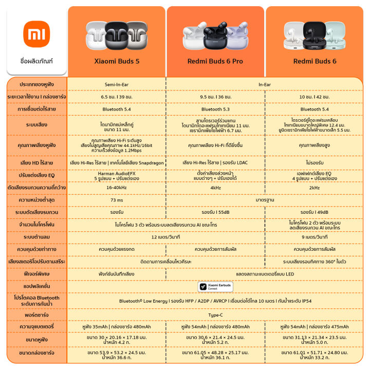 Xiaomi Redmi Buds 6 Pro หูฟังบลูทูธ I หูฟัง I ลดเสียงรบกวน AI การโทรที่ ...