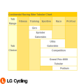Continental Giro Tubular Tyre 700X22c Black ReadyStock Road Bike Tire 160 TPI Folding Allround Tubular Cycling Tires. 