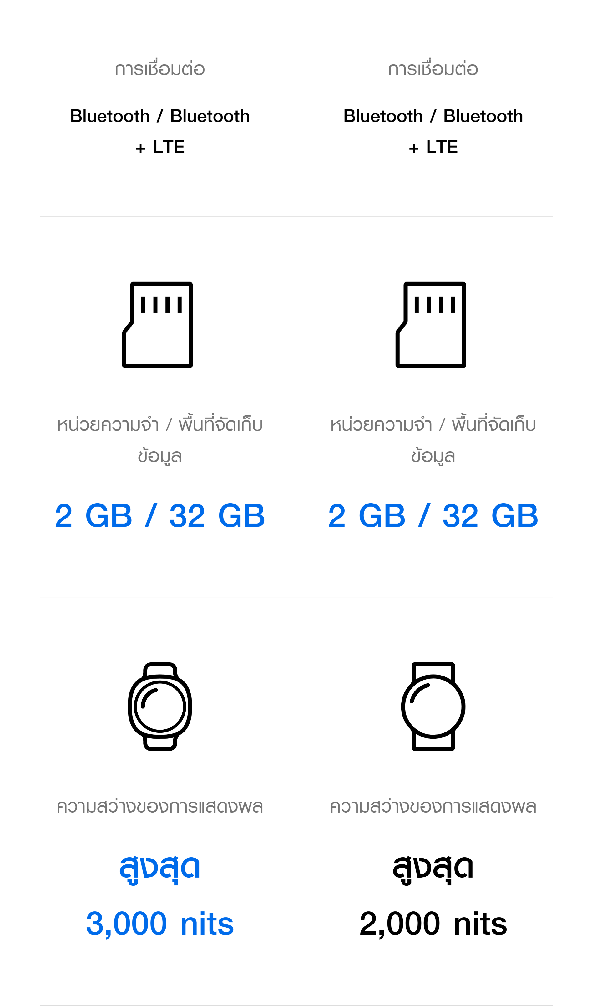 Samsung Galaxy Watch8 44mm Bluetooth Graphite นาฬิกา Smart Watch