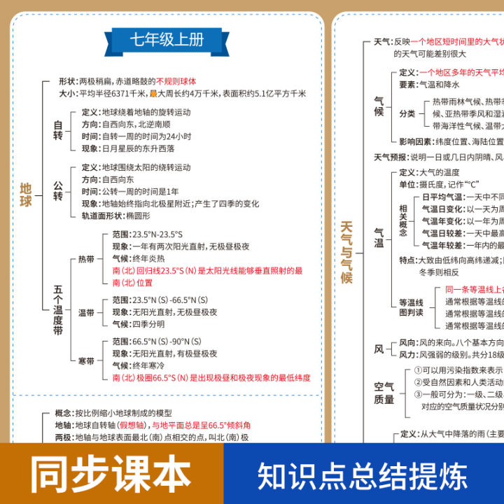 People teach junior high school geography key learning knowledge points