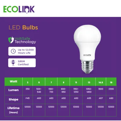 ECOLINK E27 LED Light Bulb 3W 5W 7W 9W 11W 13W 15W 19W SIRIM 2YEAR WARRANTY