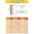 สตัด โบลท์ เกลียวตลอด ยาว 16-100 มม. สแตนเลส 304 เกลียวมิล หยาบ M5 / Stud Bolt Thread Bolt 16-100 mm.. 