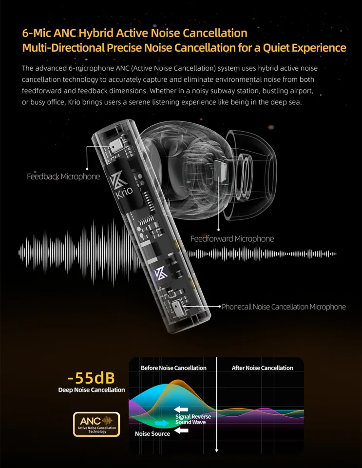KZ Krio Bluetooth Earphones Three Noise Cancellation Modes 6-Mic