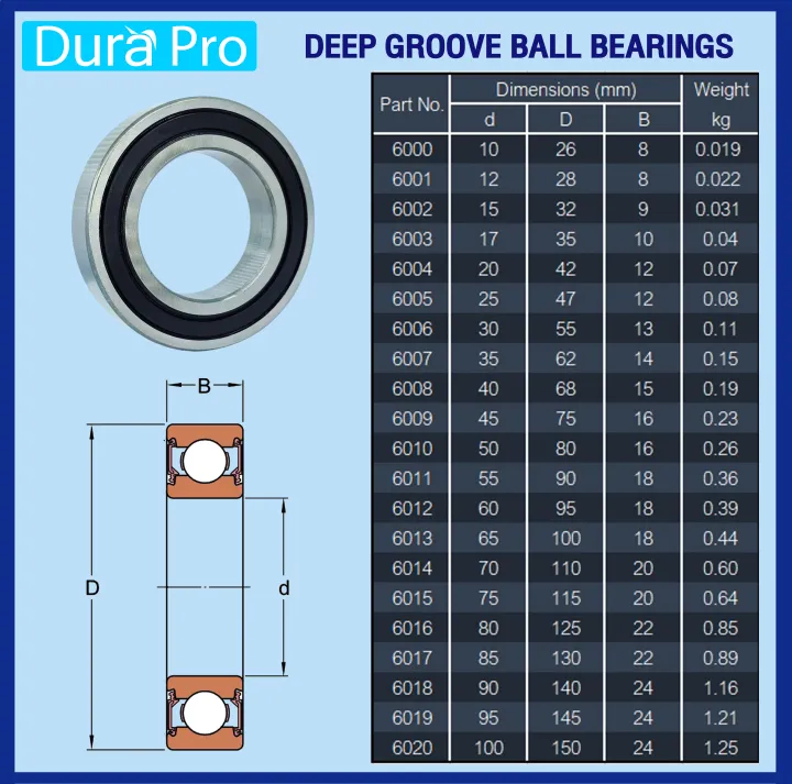6000-2RS%206001-2RS%206002-2RS%206003-2RS%206004-2RS%206005-2RS%206006-2RS%206007-2RS%206008-2RS%206009-2RS%206010-2RS%20%206011-2RS%206012-2RS%206013-2RS%206014-2RS%206015-2RS%20KOYO%20%20%E0%B8%95%E0%B8%A5%E0%B8%B1%E0%B8%9A%E0%B8%A5%E0%B8%B9%E0%B8%81%E0%B8%9B%E0%B8%B7%E0%B8%99%E0%B9%80%E0%B8%A1%E0%B9%87%E0%B8%94%E0%B8%81%E0%B8%A5%E0%B8%A1%E0%B8%A3%E0%B9%88%E0%B8%AD%E0%B8%87%E0%B8%A5%E0%B8%B6%E0%B8%81%20%E0%B8%9D%E0%B8%B2%E0%B8%A2%E0%B8%B2%E0%B8%87%20(Deep%20Groove%20Ball%20Bearing%20)%20%E0%B9%82%E0%B8%94%E0%B8%A2%20Dura%20Pro%20-%20Image%202