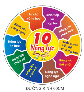 Decal 5 PHẨM CHẤT - 10 NĂNG LỰC dán tường đã cắt sẵn viền chống nước kích thước 60cmx60cm giá rẻ