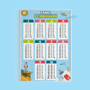 Poster Edukasi Anak WIPE and CLEAN untuk Balita PAUD TK SD | Paket Lengkap Dasar Tematik | Kertas Ivory 260 gram