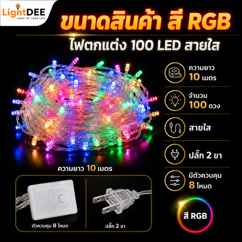 แนะนำไฟประดับร้านกันน้ำ IP65+ ขึ้นไป: วิธีเลือกและประเภทที่เหมาะกับร้านค้า