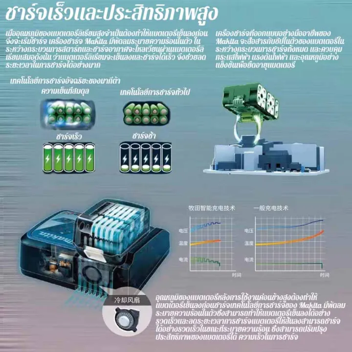 วิธีสร้าง get request ใน python... 【แบตเตอรี่ Makita แท้】 แบตเตอรี่ลิเธียม Makita 18V ของแท้ BL1860B ประแจ ...