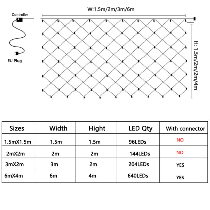 3M*2M 2M*2M 1.5M*1.5M EU LED Net lights courtyard Waterproof flashing ...