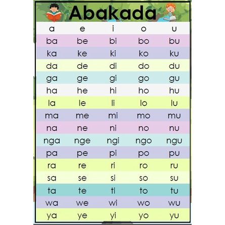 A4 Laminated Reusable Educational Abakada Chart for Kids | Lazada PH