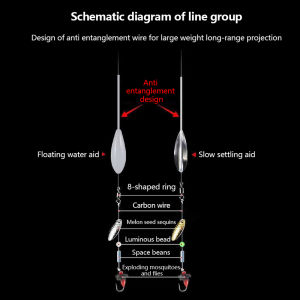 [Sirola] 1PC 15g 20g 25g Fishing Float Upward Bobber or Sinking Fishing Bobber for Carp Catfish Trout Bass Sea Lure Fishing Tackle