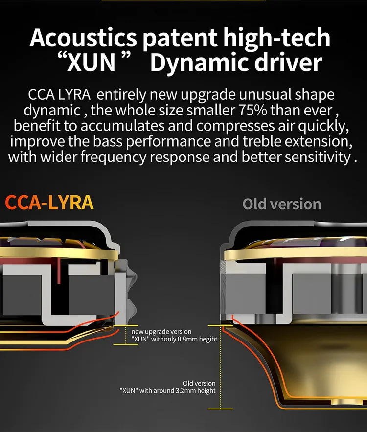 CCA LYRA In-Ear Headphones หูฟังอินเอียร์ IEMs ไดรเวอร์ Dynamic เสียงดี - มีสีให้เลือก 7 เครื่องดนตรี, จำหน่ายเครื่องดนตรี, ขายเครื่องดนตรี, อุปกรณ์ดนตรี