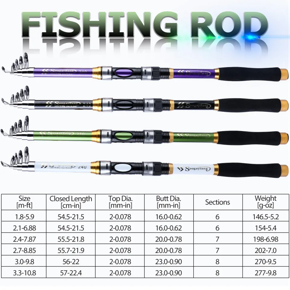 Sougayilang Joran Pancing Set Telescopic Fishing Rod 6-7 - Main Image