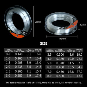 Bingolife Senar Pancing Fluorocarbon Jepang 100m Transparan Kuat 19kg Monofilament Fishing Line 0.5mm