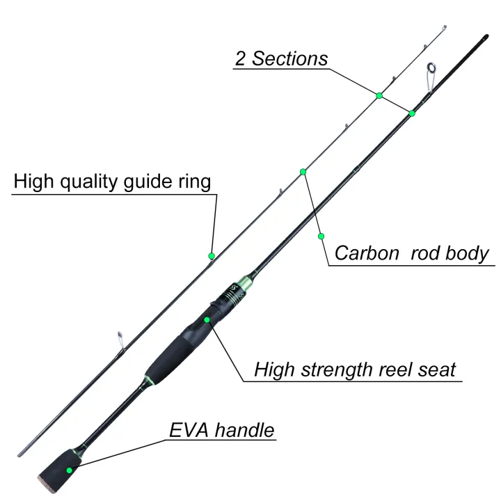 Sougayilang%20Slow%20Jigging%20Rod%201.8m%202.1m%202%20Section%20Spinning%20Fishing%20Rod%20Ultra-Soft%20Blue%20Green%20Fishing%20Rod%20for%20Pond%20River%20Stream%20-%20Image%203
