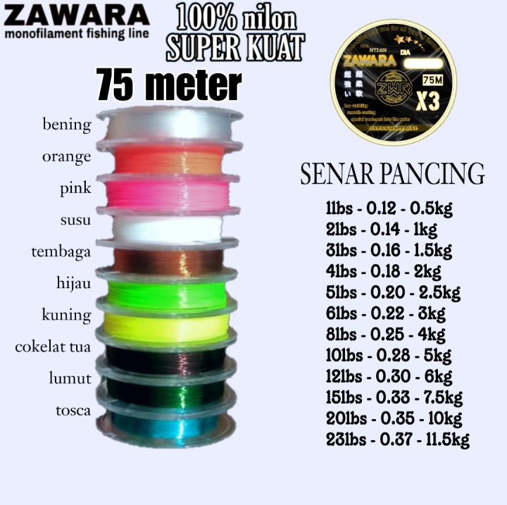 Fishing line,100 metres 1.5Kg / 3lb test PRO MONO line