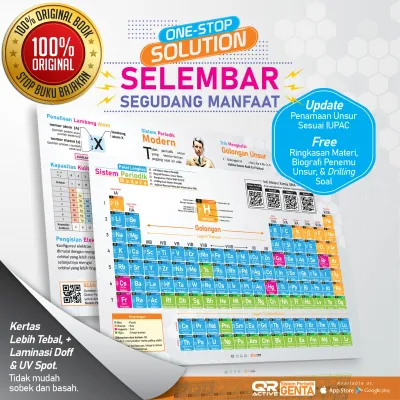 Tabel Periodik Unsur Modern IUPAC – Selembar Segudang Manfaat untuk Belajar Sains Edukasi Kimia Lengkap dengan Ringkasan Materi Biografi Penemu dan Soal Latihan