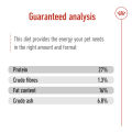 Royal Canin Mini Adult (8kg) Dry Dog Food - Size Health Nutrition. 
