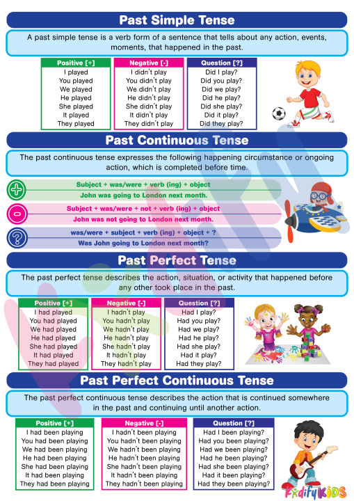 English Grammar Educational Learning Materials and Charts For Kids ...