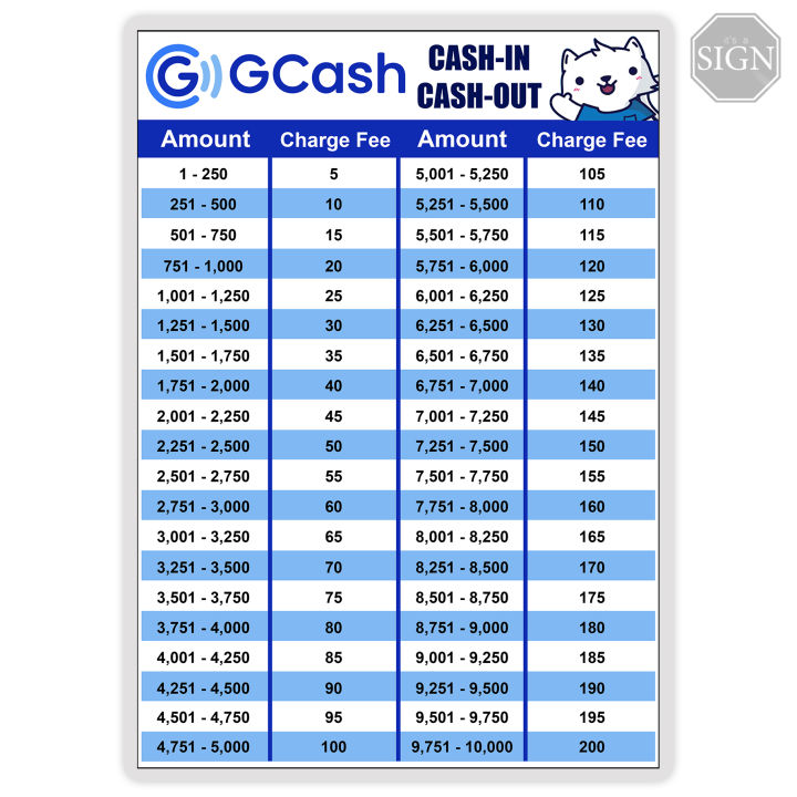 Gcash Rates 2024 Charges And Transaction Fees vrogue.co