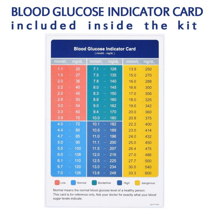 Hot Weoim Icare® Sa01 Sinocare Blood Glucose Meter +1 Lancing Device 