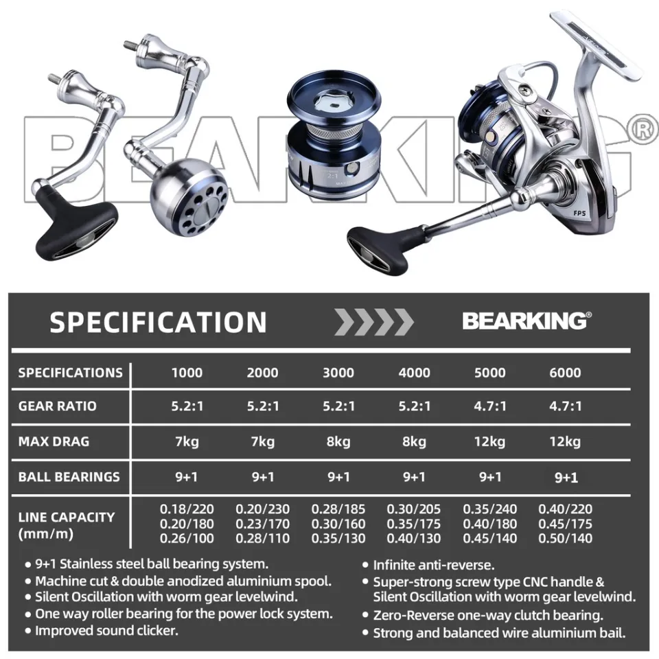 2022 NEW Ready Stock Comparable To DAIWA Mesin Pancing Max Drag