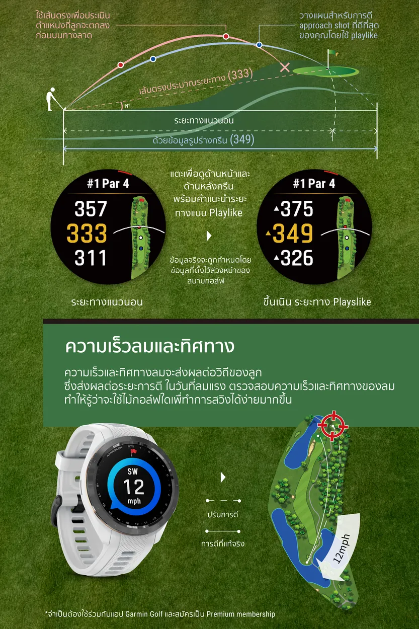 Garmin Approach S70 รับประกันศูนย์ไทย 2 ปี นาฬิกาสมาร์ทวอทช์