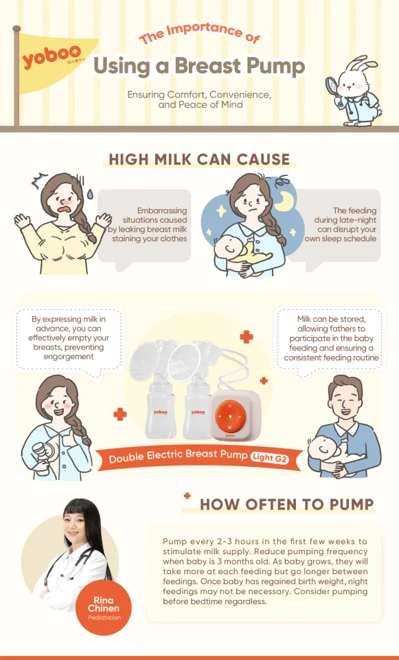 How To Increase Breast Exclusive Pumping Milk Supply Increasing