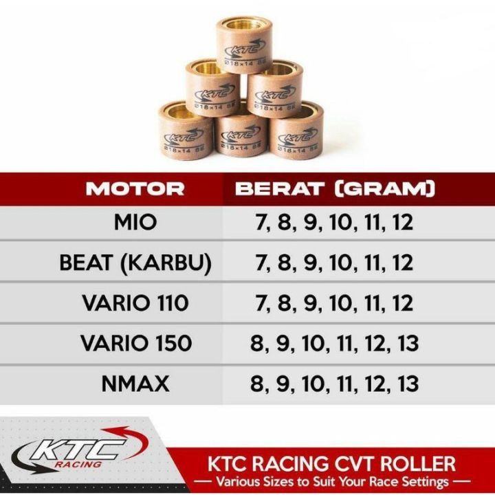 Roller Racing Roller Ktc Vario Vario Pcx Adv Spin Sky