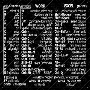 Windows keyboard Shortcut sticker sheet