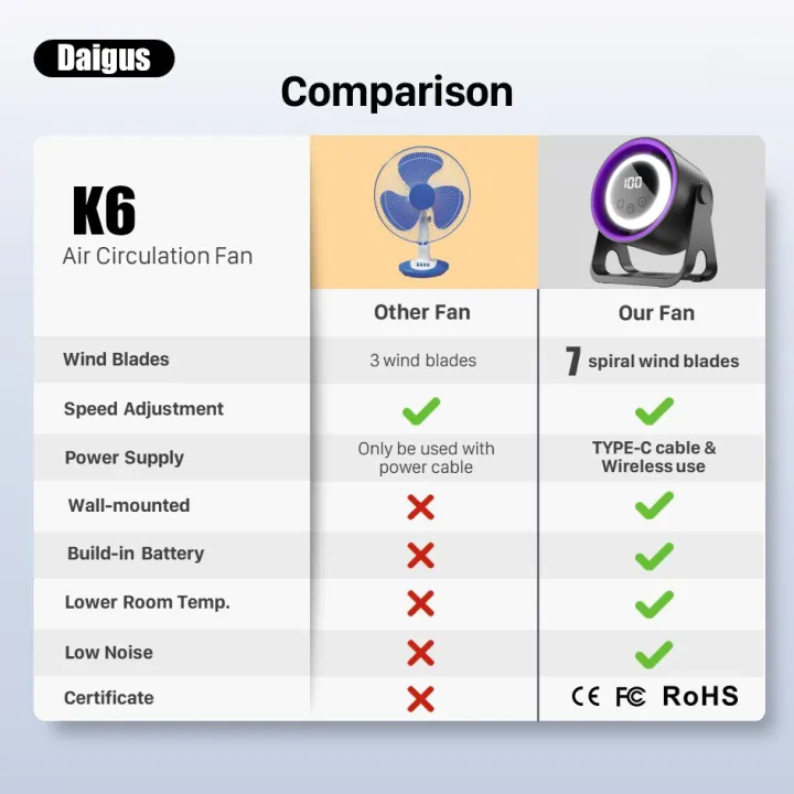 %E2%9D%84Colder%20than%20Antarctica%20-20%C2%B0C%E2%9D%84%20Wireless%20Portable%20Fan%20Air%20Circulation%20Fan%20(7%20Inch)with%20Night%20Light%20USB%20Fan%20Rechargeable%20Fan%2050000mAh%20C-type%20Charging%20Desktop%20Fan%20Suitable%20for%20Indoor%20and%20Outdoor%20Use%20In%20Offices%20%E9%A3%8E%E6%89%87%E5%B0%8F%E5%9E%8B%E5%A4%A7%E9%A3%8E%20-%20Image%203