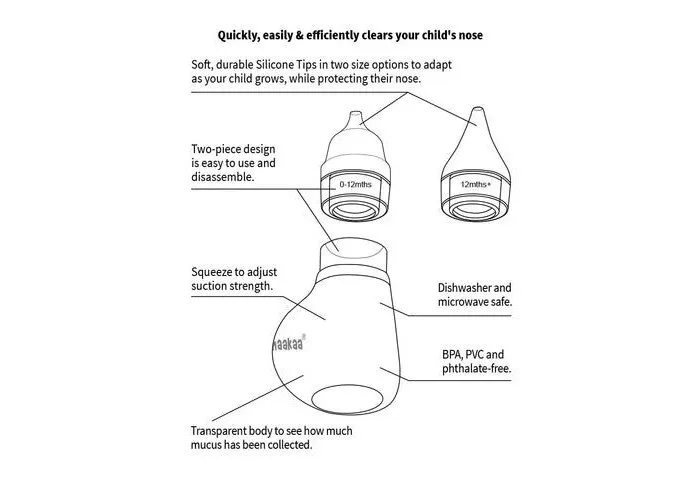 Tommee tippee bulb store syringe