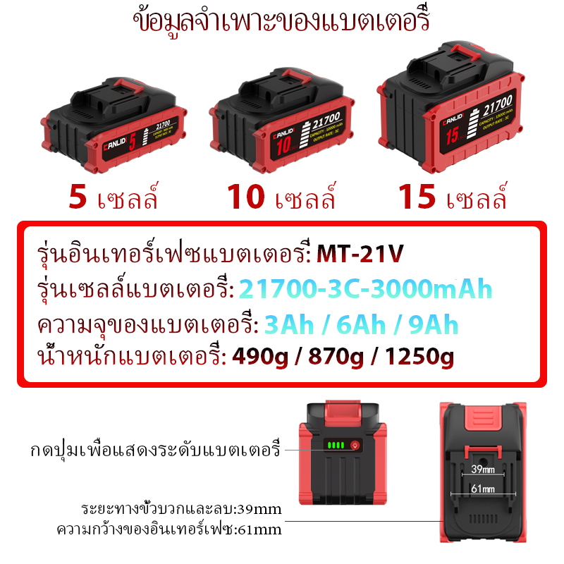 CANLIDI รุ่น CIC-200-H เครื่องเป่าลมไร้สาย แบบพกพา พลังงานสูง พัดลมเทอร์โบ เครื่องเป่าลม เป่าลมไร้สาย High Power Blower Turbo Fan แบตเตอรี่ MT-21V