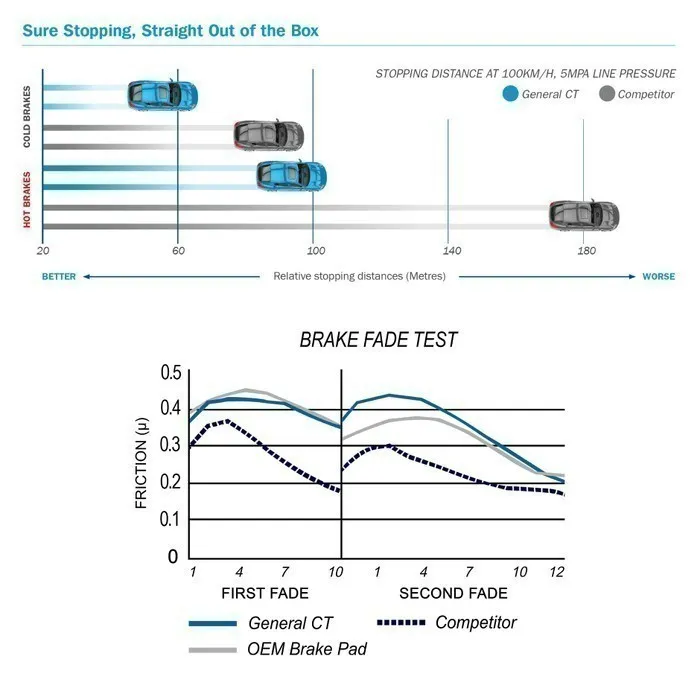 Bendix%20Kampas%20Rem%20Depan%20Mobil%20Honda%20Brio%20-%20DB1262GCT%20-%20Image%205