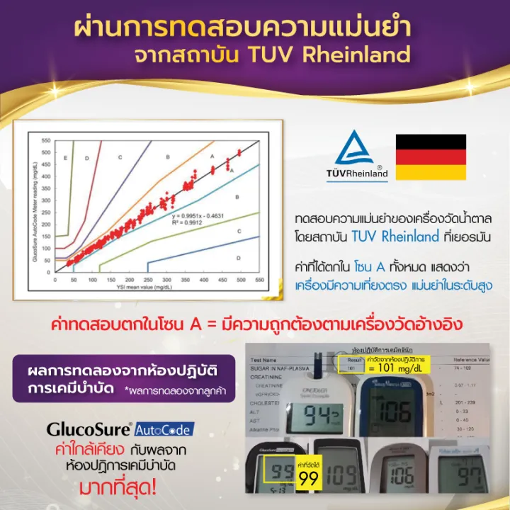 ALLWELL%20%E0%B9%80%E0%B8%84%E0%B8%A3%E0%B8%B7%E0%B9%88%E0%B8%AD%E0%B8%87%E0%B8%A7%E0%B8%B1%E0%B8%94%E0%B8%99%E0%B9%89%E0%B8%B3%E0%B8%95%E0%B8%B2%E0%B8%A5%20Glucosure%20Autocode%20%E0%B8%A3%E0%B8%B1%E0%B8%9A%E0%B8%9B%E0%B8%A3%E0%B8%B0%E0%B8%81%E0%B8%B1%E0%B8%99%E0%B8%95%E0%B8%A5%E0%B8%AD%E0%B8%94%E0%B8%AD%E0%B8%B2%E0%B8%A2%E0%B8%B8%E0%B8%81%E0%B8%B2%E0%B8%A3%E0%B9%83%E0%B8%8A%E0%B9%89%E0%B8%87%E0%B8%B2%E0%B8%99%20%E0%B9%80%E0%B8%84%E0%B8%A3%E0%B8%B7%E0%B9%88%E0%B8%AD%E0%B8%87%E0%B8%95%E0%B8%A3%E0%B8%A7%E0%B8%88%E0%B9%80%E0%B8%9A%E0%B8%B2%E0%B8%AB%E0%B8%A7%E0%B8%B2%E0%B8%99%20%E0%B8%A7%E0%B8%B1%E0%B8%94%E0%B9%80%E0%B8%9A%E0%B8%B2%E0%B8%AB%E0%B8%A7%E0%B8%B2%E0%B8%99%20%E0%B8%95%E0%B8%A3%E0%B8%A7%E0%B8%88%E0%B9%80%E0%B8%9A%E0%B8%B2%E0%B8%AB%E0%B8%A7%E0%B8%B2%E0%B8%99%20%E0%B8%95%E0%B8%A3%E0%B8%A7%E0%B8%88%E0%B8%99%E0%B9%89%E0%B8%B3%E0%B8%95%E0%B8%B2%E0%B8%A5%20%E0%B8%AD%E0%B8%B8%E0%B8%9B%E0%B8%81%E0%B8%A3%E0%B8%93%E0%B9%8C%E0%B8%A7%E0%B8%B1%E0%B8%94%E0%B8%A3%E0%B8%B0%E0%B8%94%E0%B8%B1%E0%B8%9A%E0%B8%99%E0%B9%89%E0%B8%B3%E0%B8%95%E0%B8%B2%E0%B8%A5%20%E0%B8%A1%E0%B8%B5%E0%B9%83%E0%B8%9A%E0%B8%AD%E0%B8%99%E0%B8%B8%E0%B8%8D%E0%B8%B2%E0%B8%95%20-%20Image%206