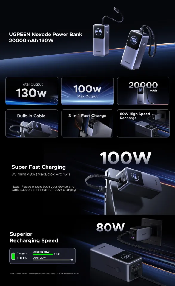 UGREEN Nexode Powerbank 20000mAh – 130W Totaal, 3 Poorten, Digitaal Display, PD 3.0, Geschikt Voor IPhone, Samsung, MacBook, Dell En Meer 2 miniatura