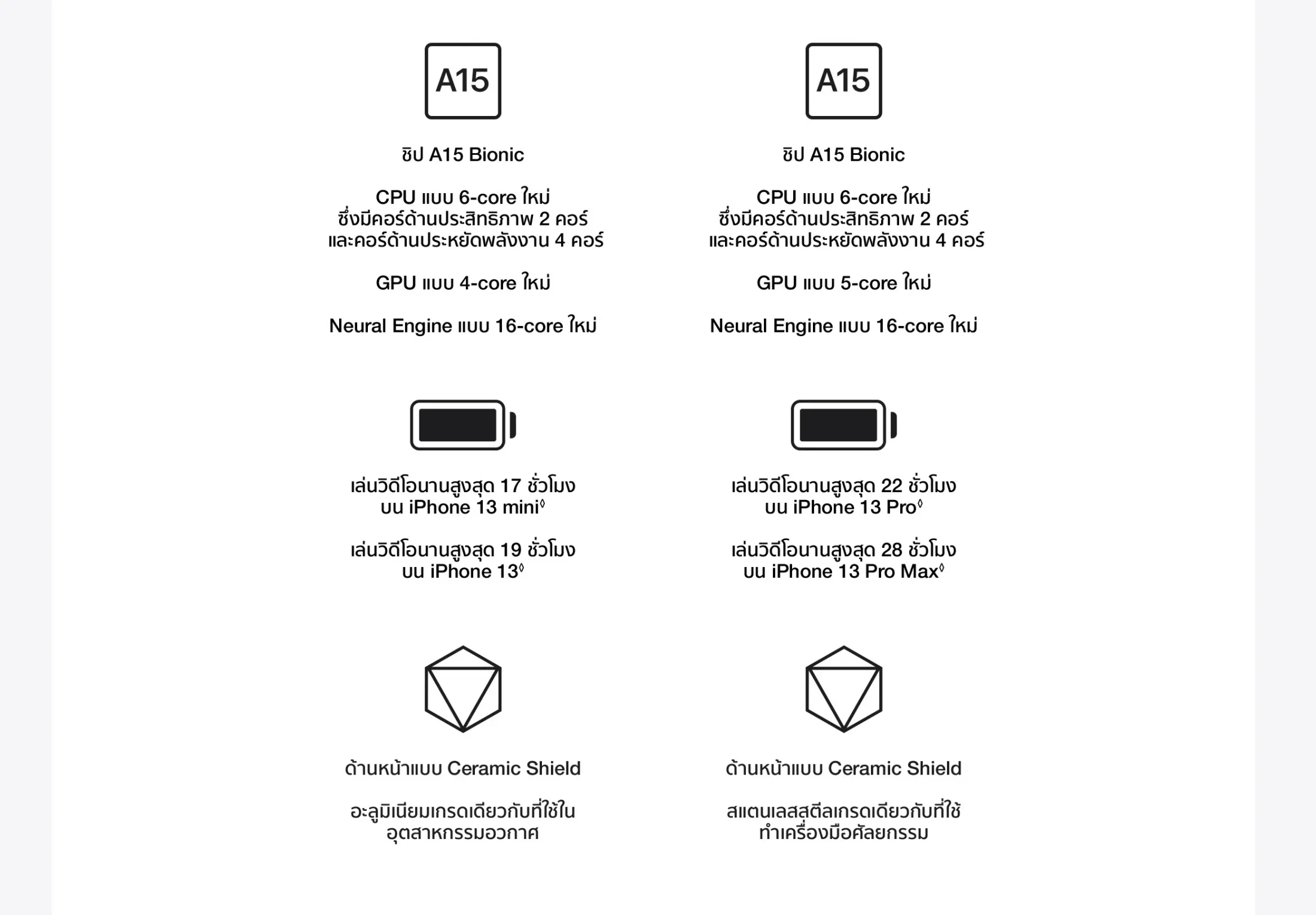 Apple iPhone 13 (เลือกความจุ+สีได้)