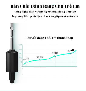 [Tặng Kèm đầu chải] Bàn Chải Đánh Răng Điện Cho Trẻ Em Chế Độ Làm Sạch Sâu An Toàn Với Nướu N2001-2 Ngân shop