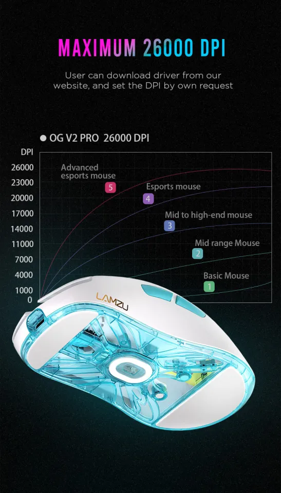 LAMZU ATLANTIS OG V2 PRO (4K COMPATIBLE) WIRELESS GAMING MOUSE