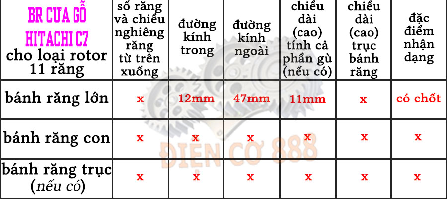 Làm thế nào để chọn bánh răng cưa gỗ phù hợp và tránh lãng phí tiền bạc?