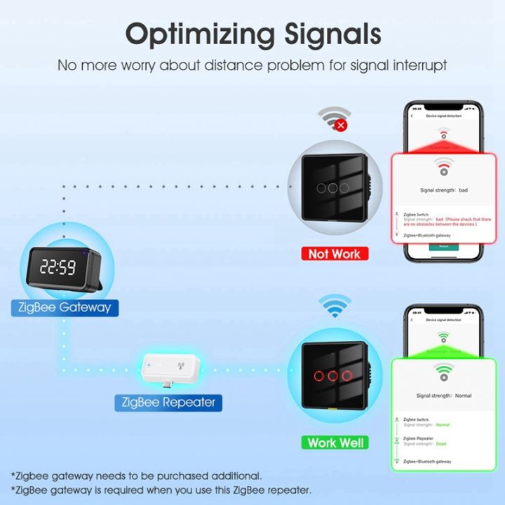 Cvoepobey Tuya Zigbee Repeater – Type-C – Signaalversterker – 20 DB – 50m Bereik – Voor Zigbee Gateway – Slimme Thuis