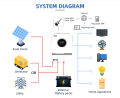 Hybrid Solar Inverter 10KW Hybrid Inverter 48V On Grid Off Grid Inverter with Dual AC Outputs and PV Inputs Can Work without Battery with WIFI Monitoring. 