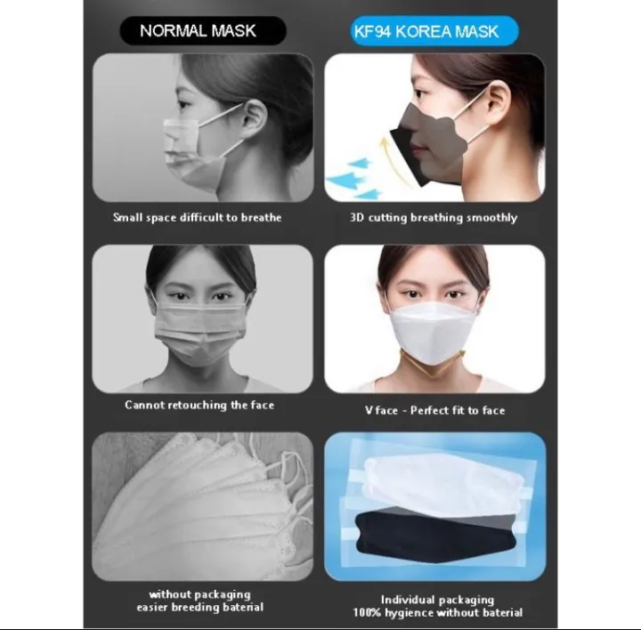 %E3%80%90Ready%20Stock%E3%80%91Premium%20Facemask-%20KF94%204ply%20Korea%20Mask%204%20Layer%20Disposable%20mask%20made%20in%20Korea%20-%20Image%206