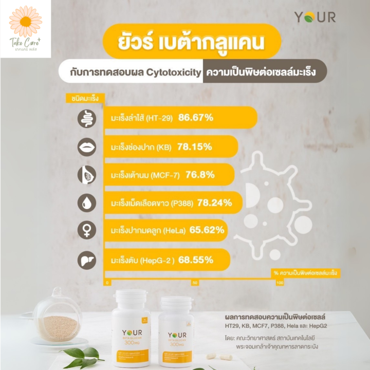 Your%20%E0%B8%A2%E0%B8%B1%E0%B8%A7%E0%B8%A3%E0%B9%8C%20%E0%B9%80%E0%B8%9A%E0%B8%95%E0%B9%89%E0%B8%B2%E0%B8%81%E0%B8%A5%E0%B8%B9%E0%B9%81%E0%B8%84%E0%B8%99%2060%20%E0%B9%81%E0%B8%84%E0%B8%9B%E0%B8%8B%E0%B8%B9%E0%B8%A5%20%E0%B8%AD%E0%B8%B2%E0%B8%AB%E0%B8%B2%E0%B8%A3%E0%B9%80%E0%B8%AA%E0%B8%A3%E0%B8%B4%E0%B8%A1%E0%B8%9C%E0%B8%B9%E0%B9%89%E0%B8%9B%E0%B9%88%E0%B8%A7%E0%B8%A2%E0%B8%A1%E0%B8%B0%E0%B9%80%E0%B8%A3%E0%B9%87%E0%B8%87%20-%20Image%203