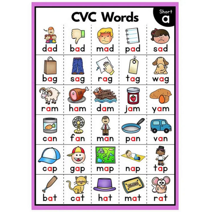 A4 Size English Phonics CVC Word Poster Flash Card English Teaching ...