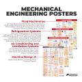 Mechanical Engineering Posters Wholesale - ME Poster - Power and Industrial Plant + Machine Design and Allied Subjects. 