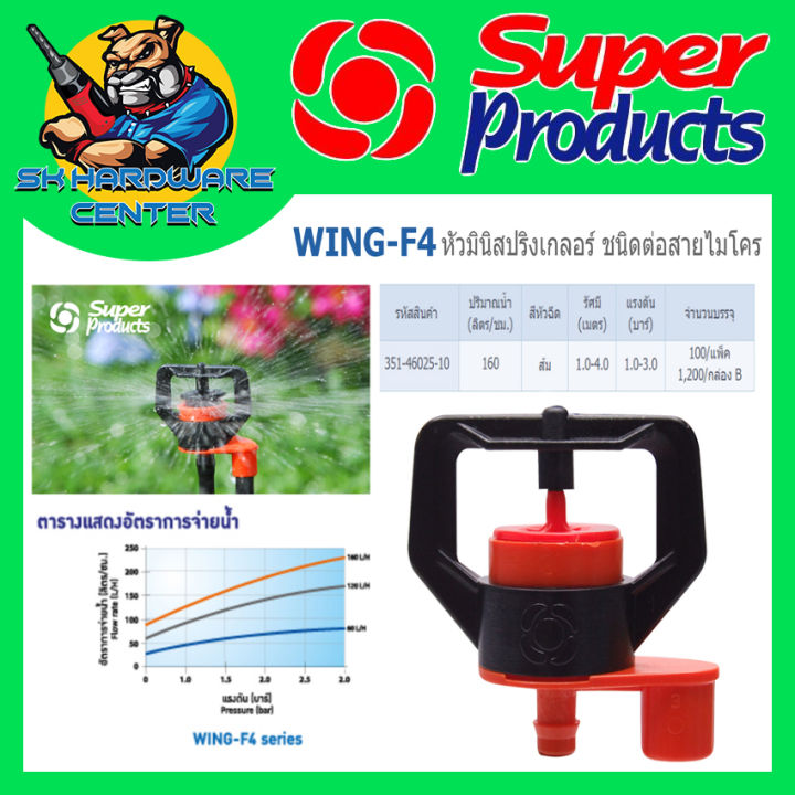 10 อันดับ มินิสปริงเกอร์กันแมลง ยี่ห้อไหนดี? อัปเดตปี 2025