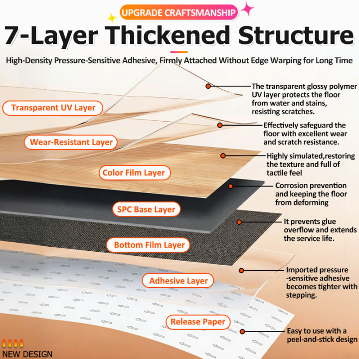 🔥Even beginners can complete it🔥Vinyl Flooring Get it and use it ...