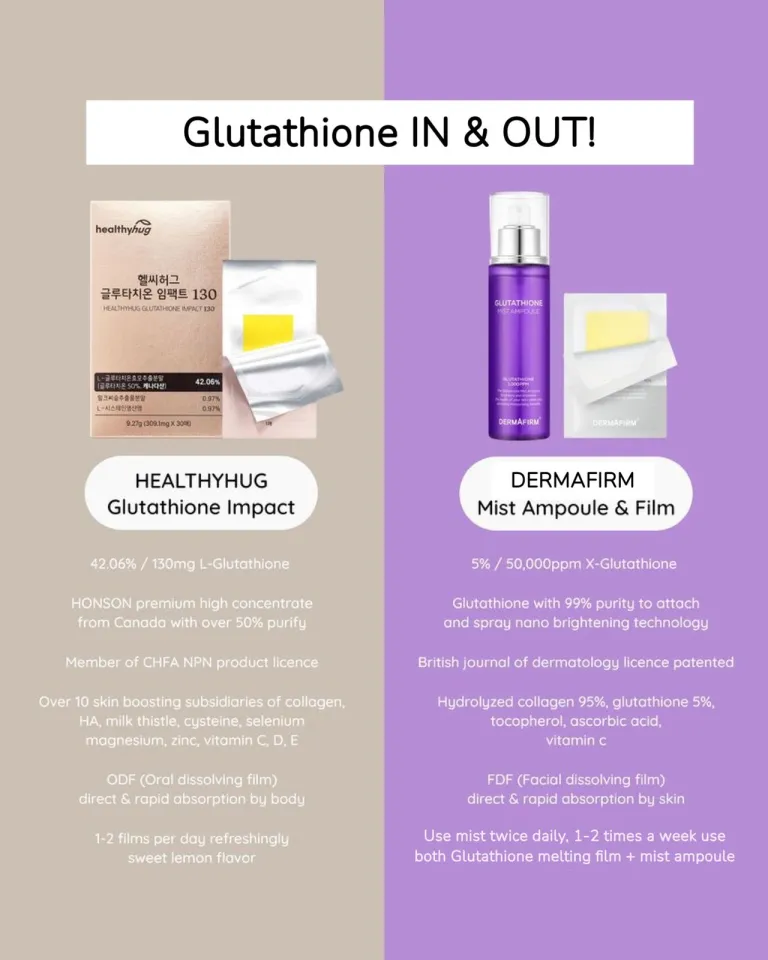glutathione mist ampoule dermafirm Tester Korea