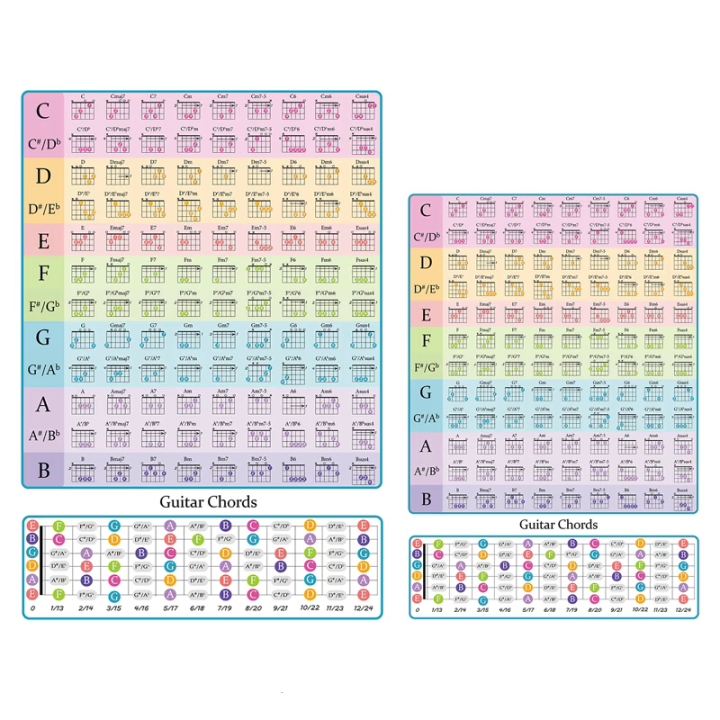 Guitar nhiều lớp hợp âm biểu đồ Giáo Dục Hướng dẫn tham khảo cheatsheet ...
